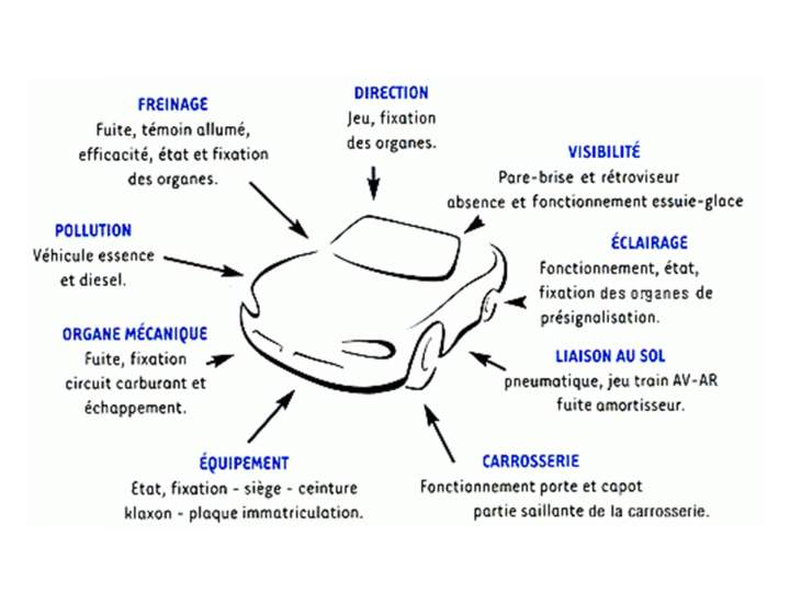 Contrôle technique voiture Le Mans